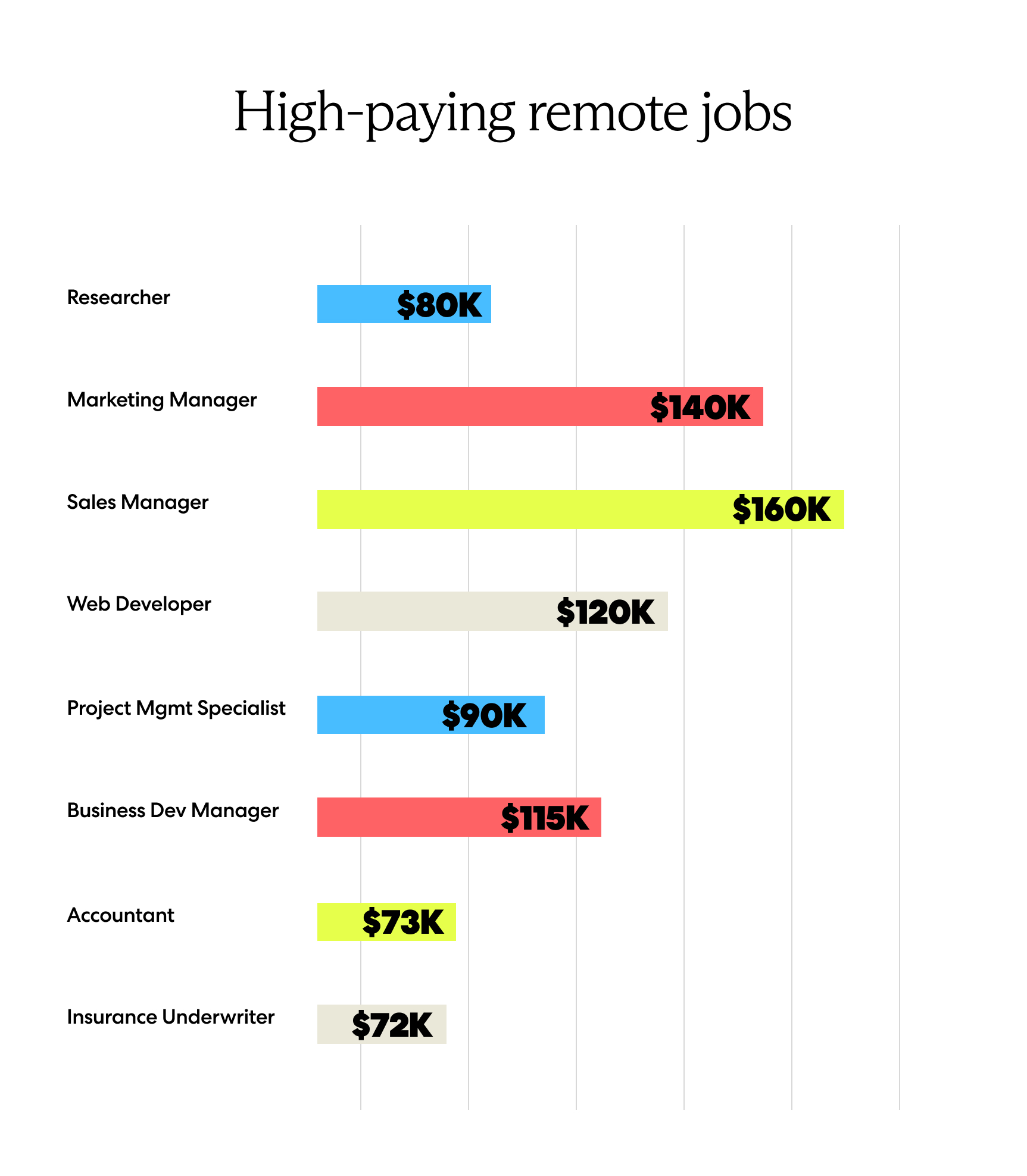 Cvs Com Remote Jobs